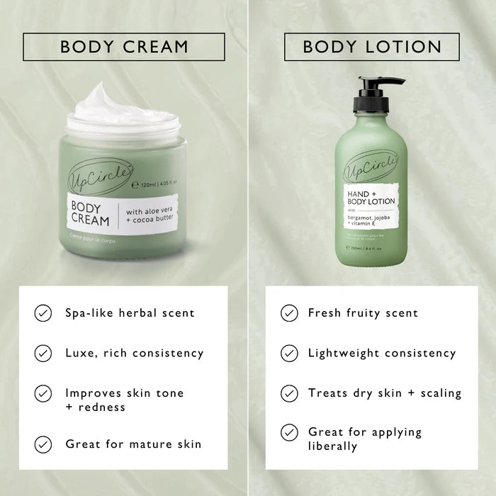 UpCircle Hand & Body Lotion 250ml