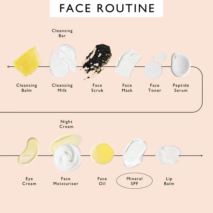 REFILL SPF 25 Mineral Sunscreen by UpCircle
