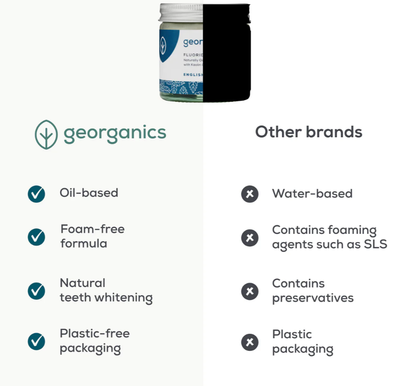Fluoride Toothpaste - Peppermint (120ml) by Georganics