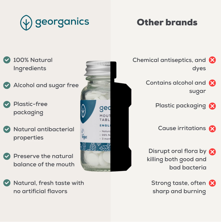 Mouthwash Tablets (180) - Peppermint by Georganics
